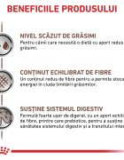ROYAL CANIN VETERINARY DIET ROYAL CANIN VD Gastrointestinal Low Fat Small Dog XS-S dietă veterinară hrană uscată câini sistem digestiv 1.5kg
