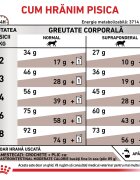 ROYAL CANIN VETERINARY DIET ROYAL CANIN VD Gastrointestinal Moderate Calorie dietă veterinară hrană uscată pisici sistem digestiv 2kg