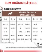 ROYAL CANIN VETERINARY DIET ROYAL CANIN VD Gastrointestinal Puppy XS-XL dietă veterinară conservă hrană umedă câini junior sistem digestiv (mousse) 195g