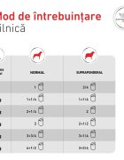 ROYAL CANIN VETERINARY DIET ROYAL CANIN VD Gastrointestinal XS-XL dietă veterinară conservă hrană umedă câini sistem digestiv (pate) 200g