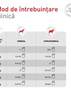 ROYAL CANIN VETERINARY DIET ROYAL CANIN VD Gastrointestinal XS-XL dietă veterinară conservă hrană umedă câini sistem digestiv (pate) 400g