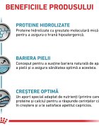 ROYAL CANIN VETERINARY DIET ROYAL CANIN VD Hypoallergenic Puppy XS-XL dietă veterinară hrană uscată câini junior afecțiuni dermatologice 3.5kg