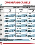 ROYAL CANIN VETERINARY DIET ROYAL CANIN VD Hypoallergenic XS-XL dietă veterinară conservă hrană umedă câini alergii alimentare (pate) 400g