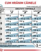 ROYAL CANIN VETERINARY DIET ROYAL CANIN VD Hypoallergenic XS-XL dietă veterinară hrană uscată câini alergii alimentare 7kg