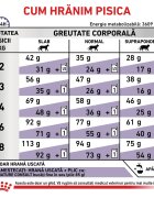 ROYAL CANIN VETERINARY DIET ROYAL CANIN VD Mature Consult dietă veterinară hrană uscată pisici senior 3.5kg