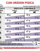 ROYAL CANIN VETERINARY DIET ROYAL CANIN VD Neutered Satiety Balance dietă veterinară hrană uscată pisici managementul greutății 1.5kg