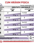 ROYAL CANIN VETERINARY DIET ROYAL CANIN VD Neutered Weight Balance dietă veterinară plic hrană umedă pisici managementul greutății (în sos) bax 85g x 12buc