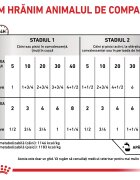 ROYAL CANIN VETERINARY DIET ROYAL CANIN VD Recovery Cat/Dog XS-XL dietă veterinară conservă hrană umedă câini și pisici convalescență (mousse) 195g