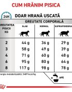 ROYAL CANIN VETERINARY DIET ROYAL CANIN VD Sensitivity Control dietă veterinară hrană uscată pisici afecțiuni dermatologice 1.5kg