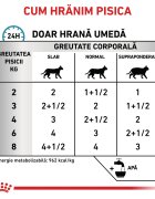 ROYAL CANIN VETERINARY DIET ROYAL CANIN VD Sensitivity Control dietă veterinară plic hrană umedă pisici afecțiuni dermatologice (în sos) bax 85g x 12buc