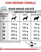 ROYAL CANIN VETERINARY DIET ROYAL CANIN VD Sesitivity Control XS-XL dietă veterinară hrană uscată câini afecțiuni dermatologice 1.5kg