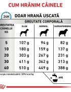 ROYAL CANIN VETERINARY DIET ROYAL CANIN VD Skin Care XS-XL dietă veterinară hrană uscată câini afecțiuni dermatologice 11kg