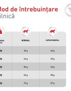 ROYAL CANIN VETERINARY DIET ROYAL CANIN VD Urinary S/O dietă veterinară hrană uscată pisici sistem urinar 400g