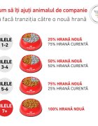 ROYAL CANIN VETERINARY DIET ROYAL CANIN VD Urinary S/O dietă veterinară hrană uscată pisici sistem urinar 400g
