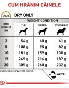 ROYAL CANIN VETERINARY DIET ROYAL CANIN VD Urinary S/O M-XL dietă veterinară hrană uscată câini sistem urinar 7.5kg