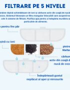 SHAW Clasic 8 filtre fântână 4buc