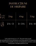 SHEBA Select Slices Pui plic hrană umedă pisici (în sos) 85g