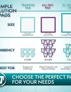 Simple Solution BRAMTON TRAINING PADS - 56 BUC