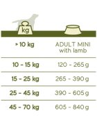 Versele Laga Happy Life XS-XL Miel hrană uscată câini 15kg