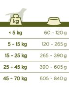 Versele Laga Happy Life XS-XL Vită hrană uscată câini 15kg