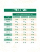 WEEGO Classic Chicken XS-XL Pui hrană uscată monoproteică fără cereale câini 2kg