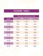 WEEGO Light Gourment Turkey XS-XL Curcan hrană uscată monoproteică fără cereale câini senior obezitate 10kg