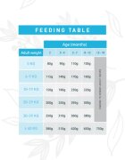 WEEGO Puppy & Junior XS-XL Pui și Rodie hrană uscată câini junior 3kg
