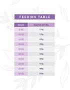 WEEGO Senior & Light Recipe XS-XL Curcan și afine hrană uscată câini senior obezitate 12kg