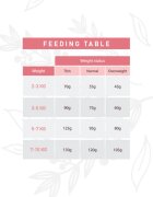 WEEGO Sterlised Somon și Ceai verde hrană uscată fără cereale pisici sterilizate 7kg