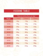 WEEGO Tasty Lamb XS-XL Miel hrană uscată monoproteică fără cereale câini 2kg