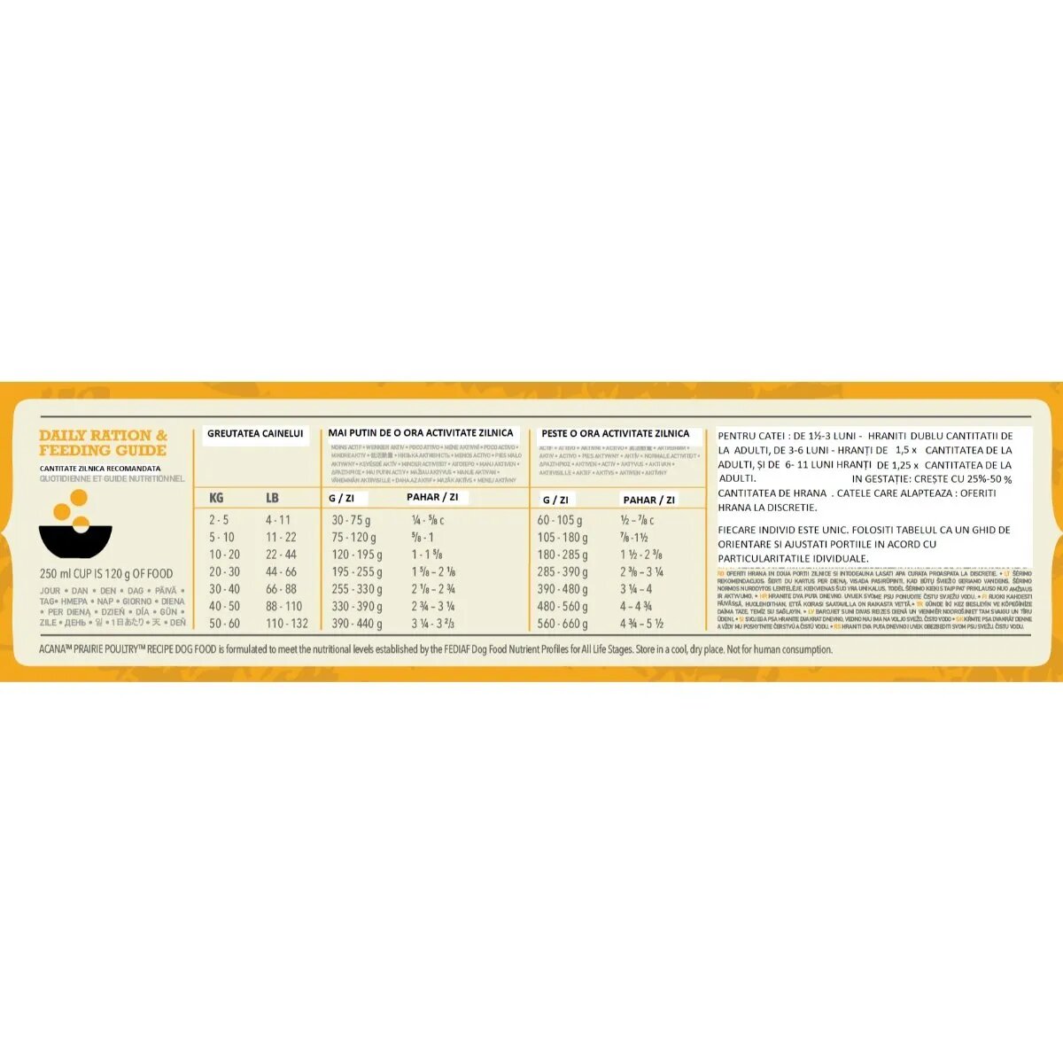 Acana Classics Prairie Poultry XS-XL Pui hrană uscată câini 14.5kg