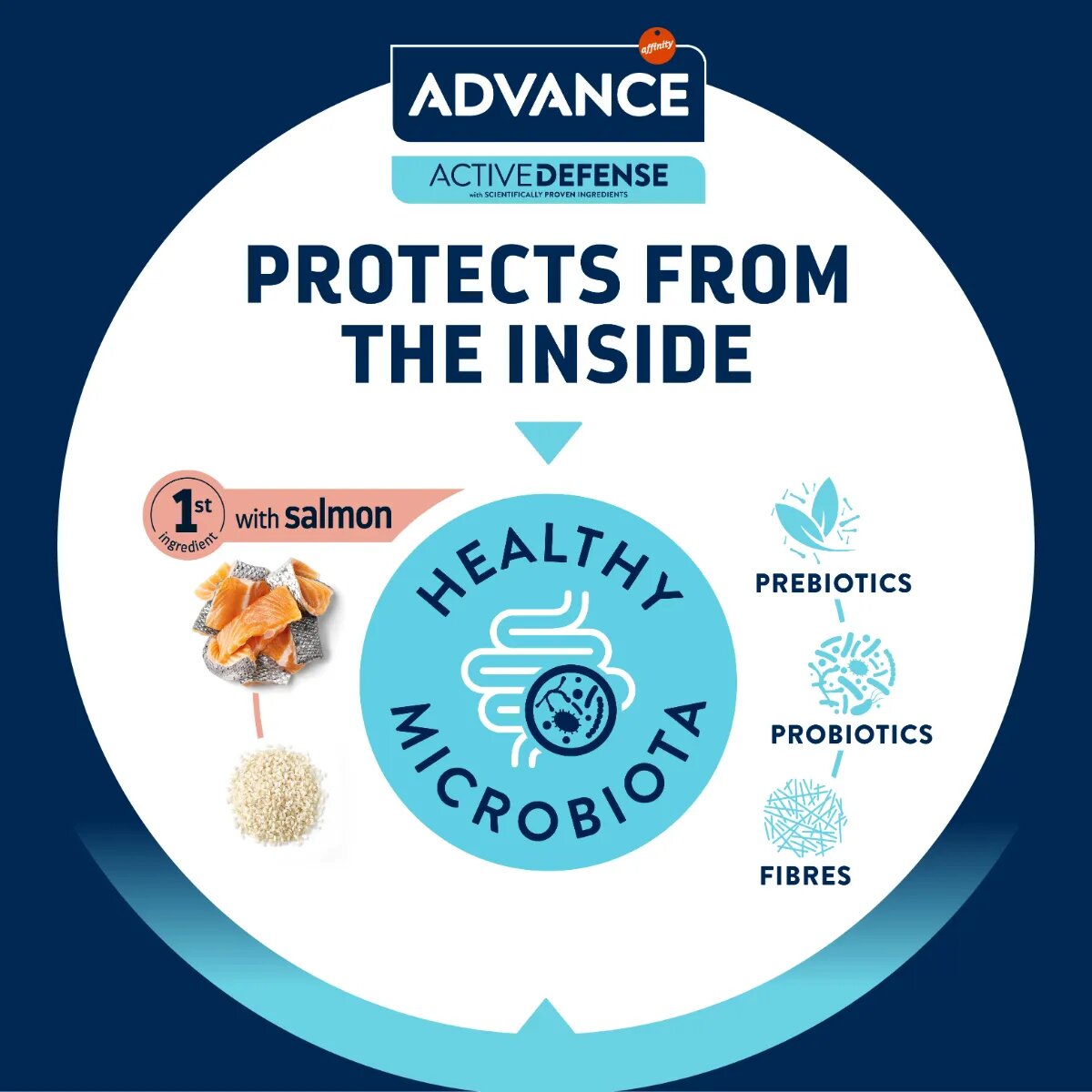 Advance Sensitive Care Mini XS-S Somon hrană uscată câini sistem digestiv 3kg