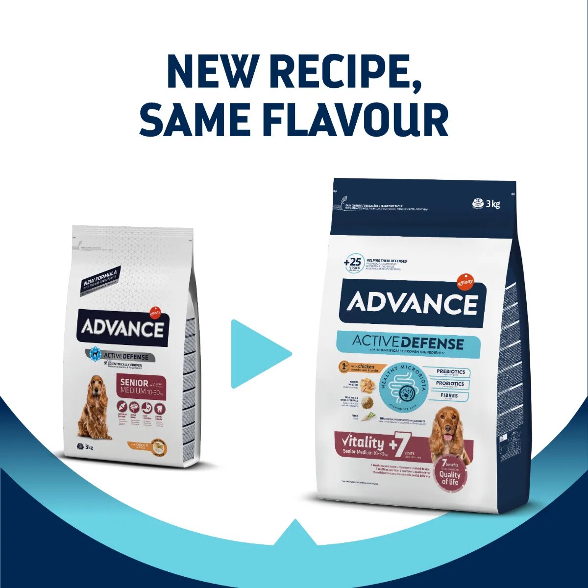 Advance Vitality +7 Medium M Pui hrană uscată câini senior 12kg