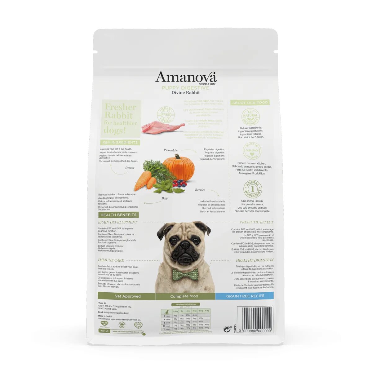 AMANOVA Puppy Digestive XS-XL Iepure hrană uscată monoproteică fără cereale câini junior sistem digestiv 2kg