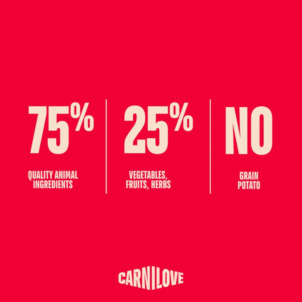 Carnilove Active Puppies XS-XL Somon și Curcan hrană uscată fără cereale câini junior 12kg