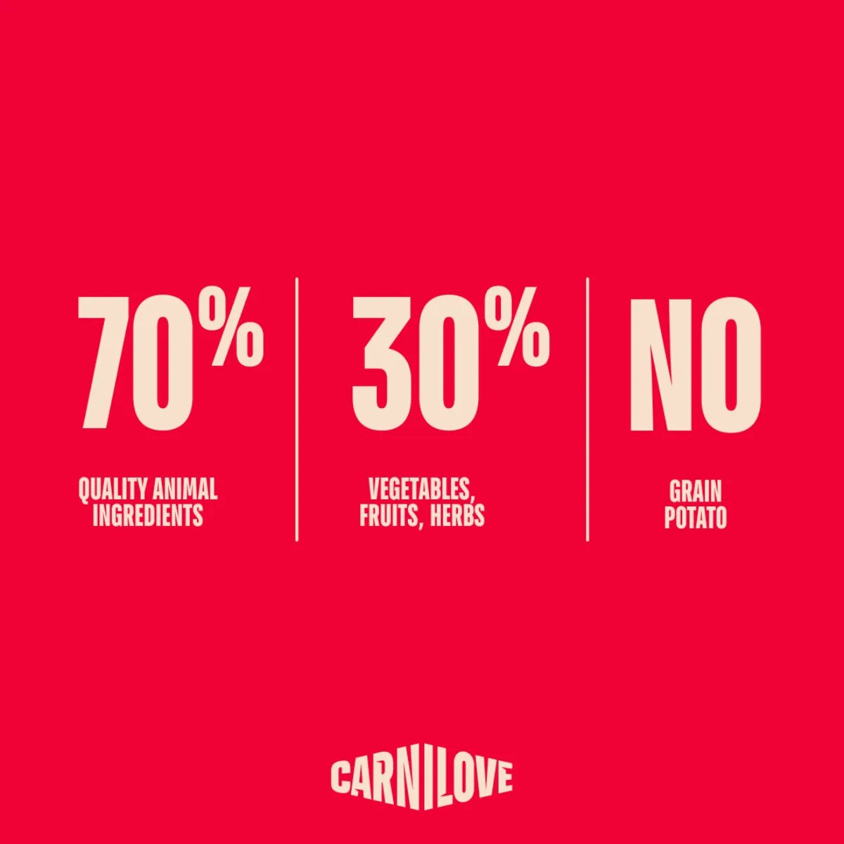 Carnilove Active XS-XL Vânat și Ren hrană uscată fără cereale câini 1.5kg