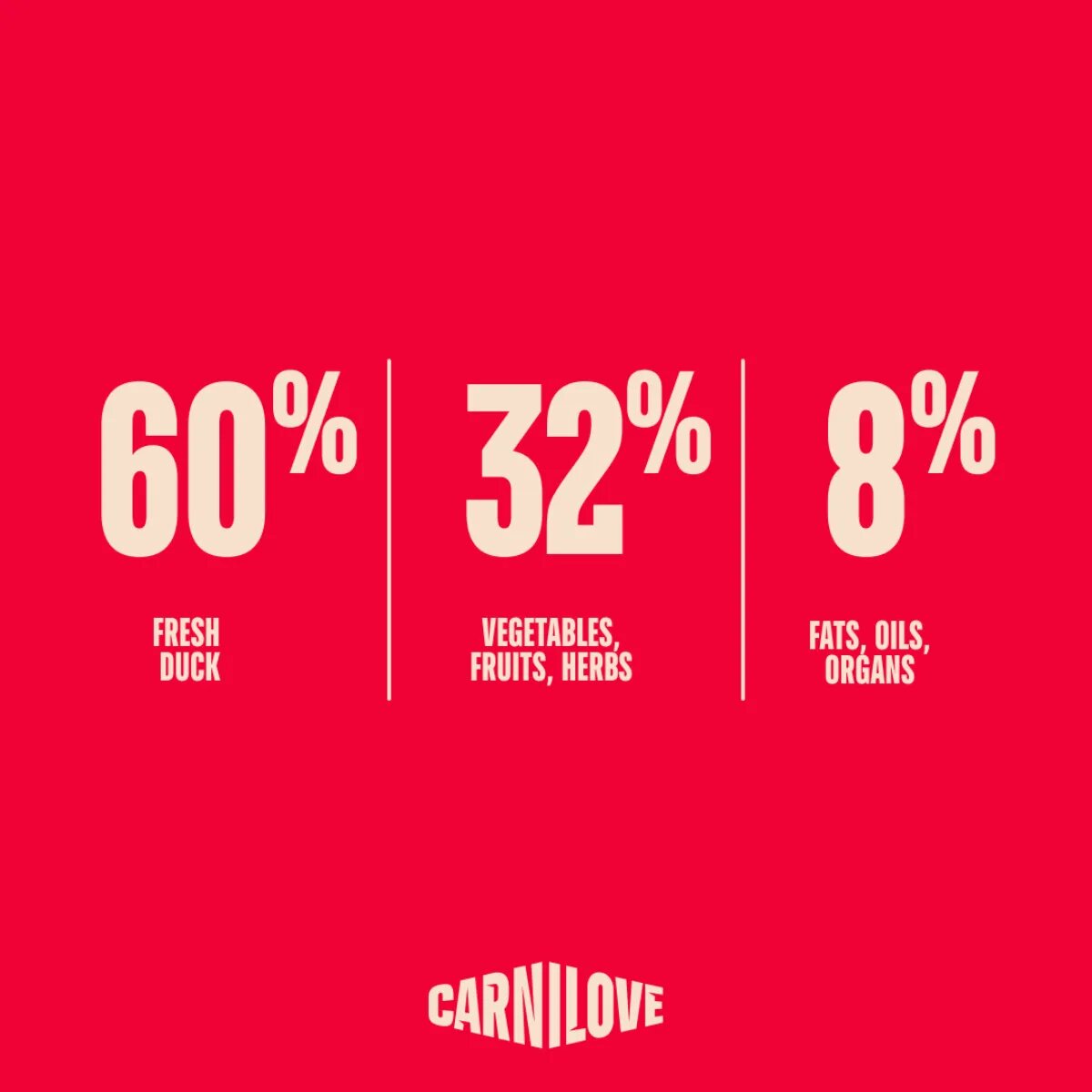 Carnilove True Fresh Junior Large Breeds L-XL Rață hrană uscată fără cereale câini junior 12kg