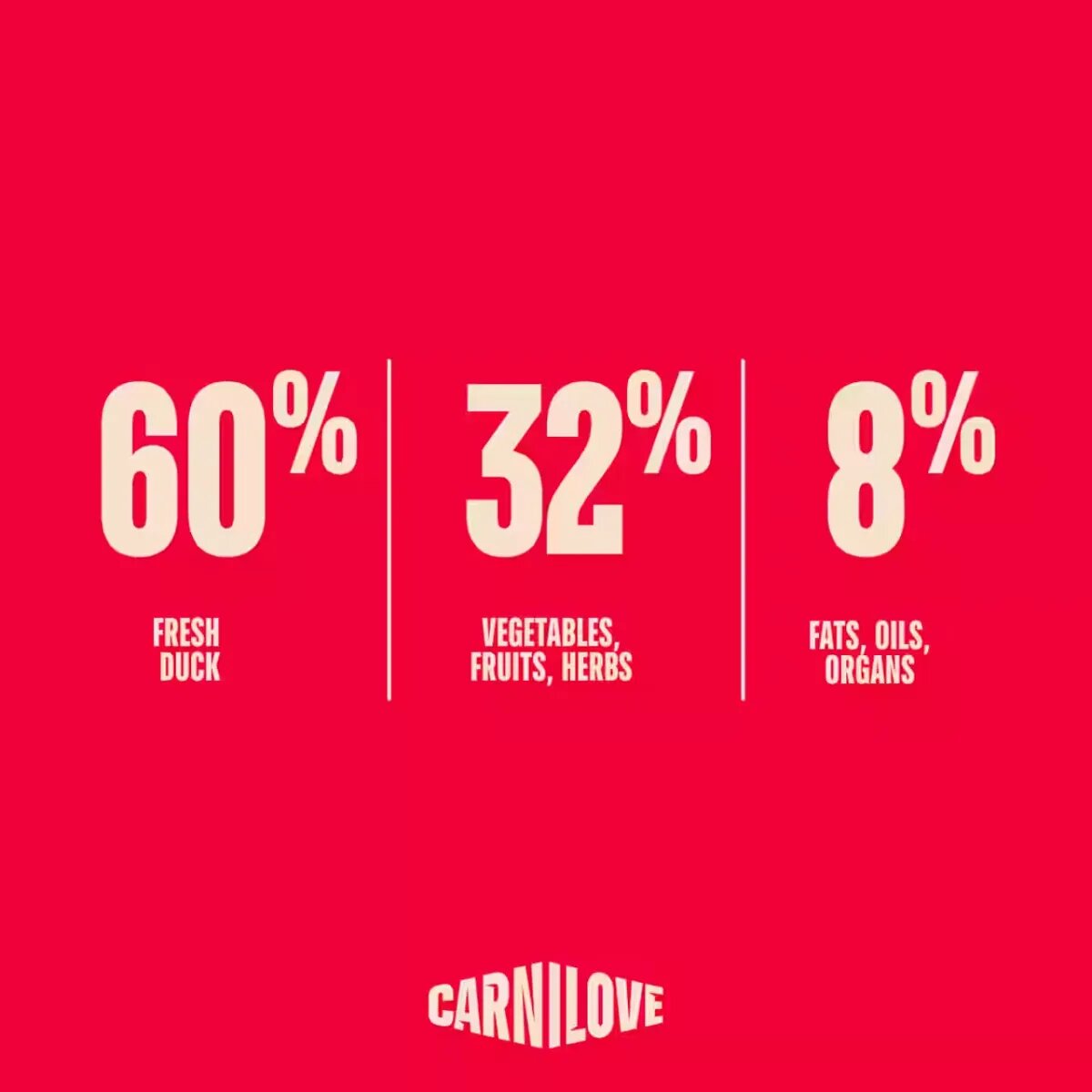 Carnilove True Fresh Junior Large Breeds L-XL Rață hrană uscată fără cereale câini junior 4kg