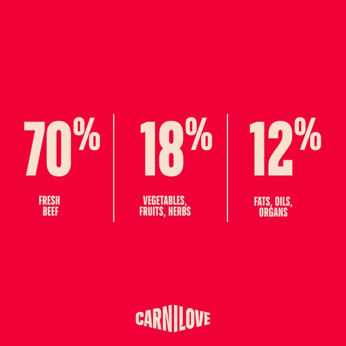 Carnilove True Fresh Kittens Vită hrană uscată fără cereale pisici junior 400g