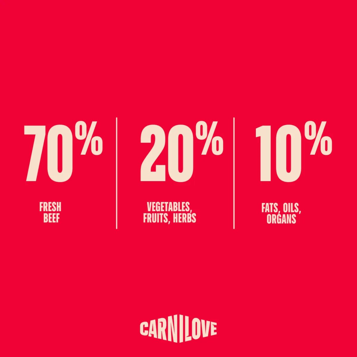 Carnilove True Fresh Large Breed Vită hrană uscată fără cereale pisici 2kg