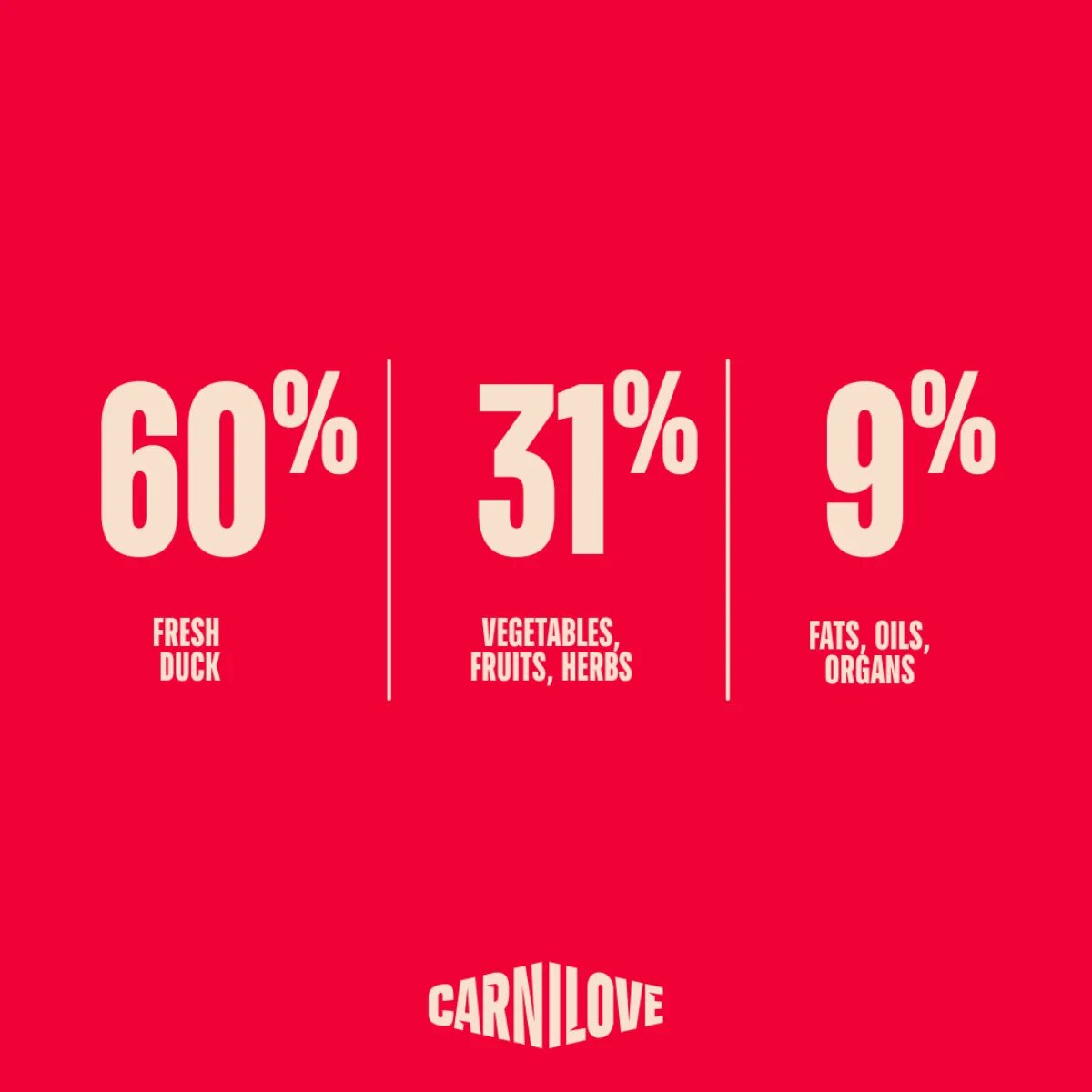 Carnilove True Fresh Large Breeds L-XL Rață hrană uscată fără cereale câini 12kg