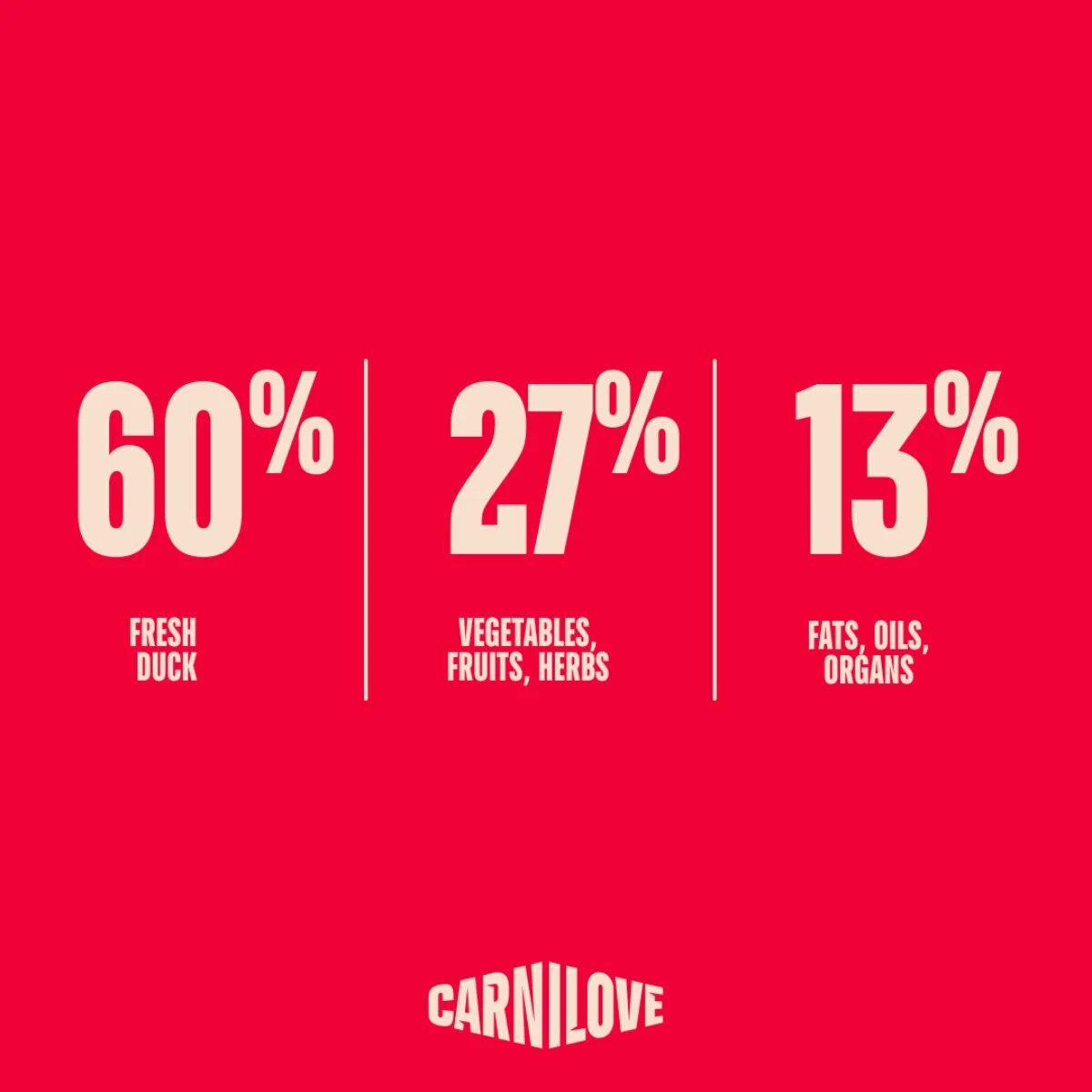 Carnilove True Fresh Puppies XS-XL Rață hrană uscată fără cereale câini junior 4kg