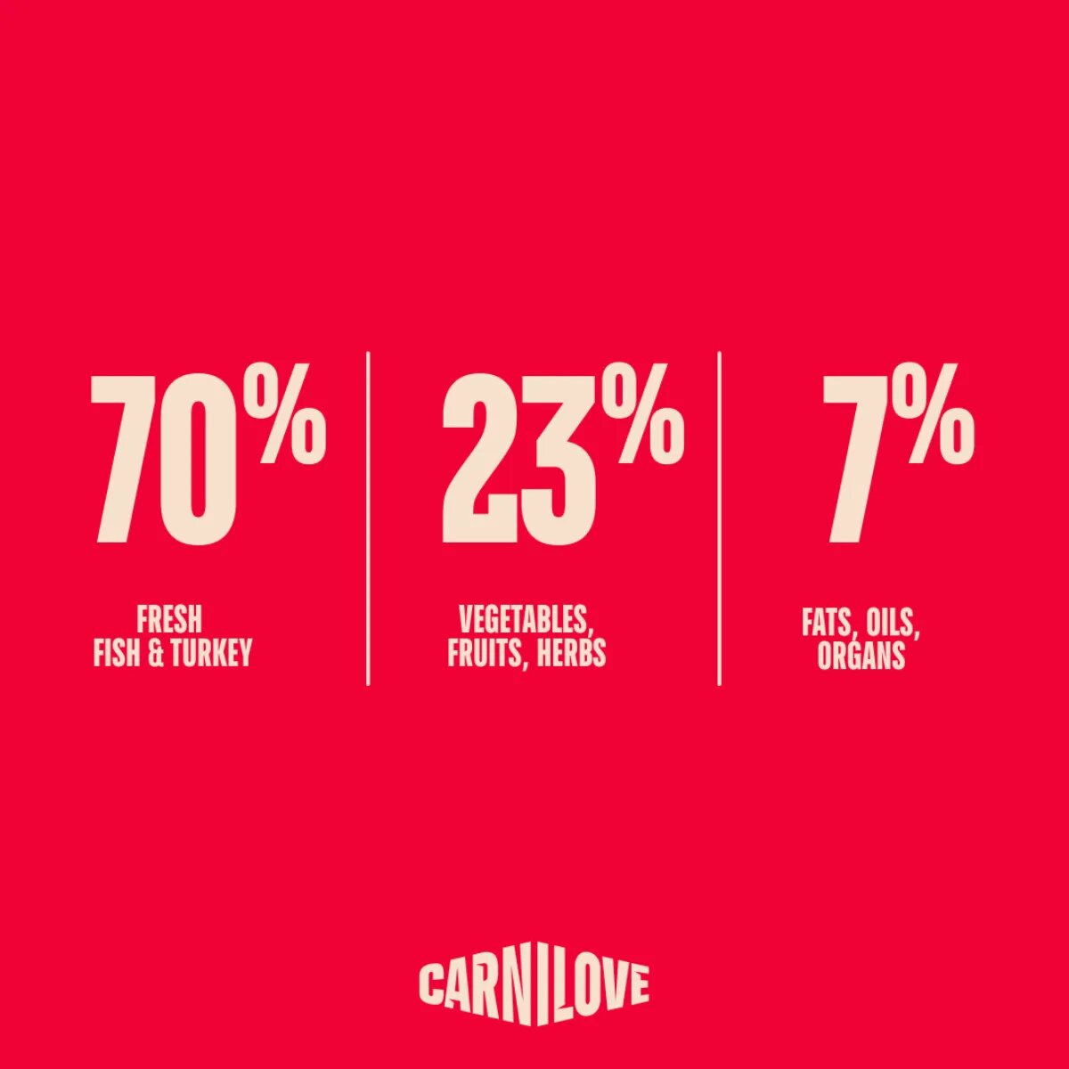 Carnilove True Fresh Sterilised Pește și Curcan hrană uscată fără cereale pisici sterilizate 2kg