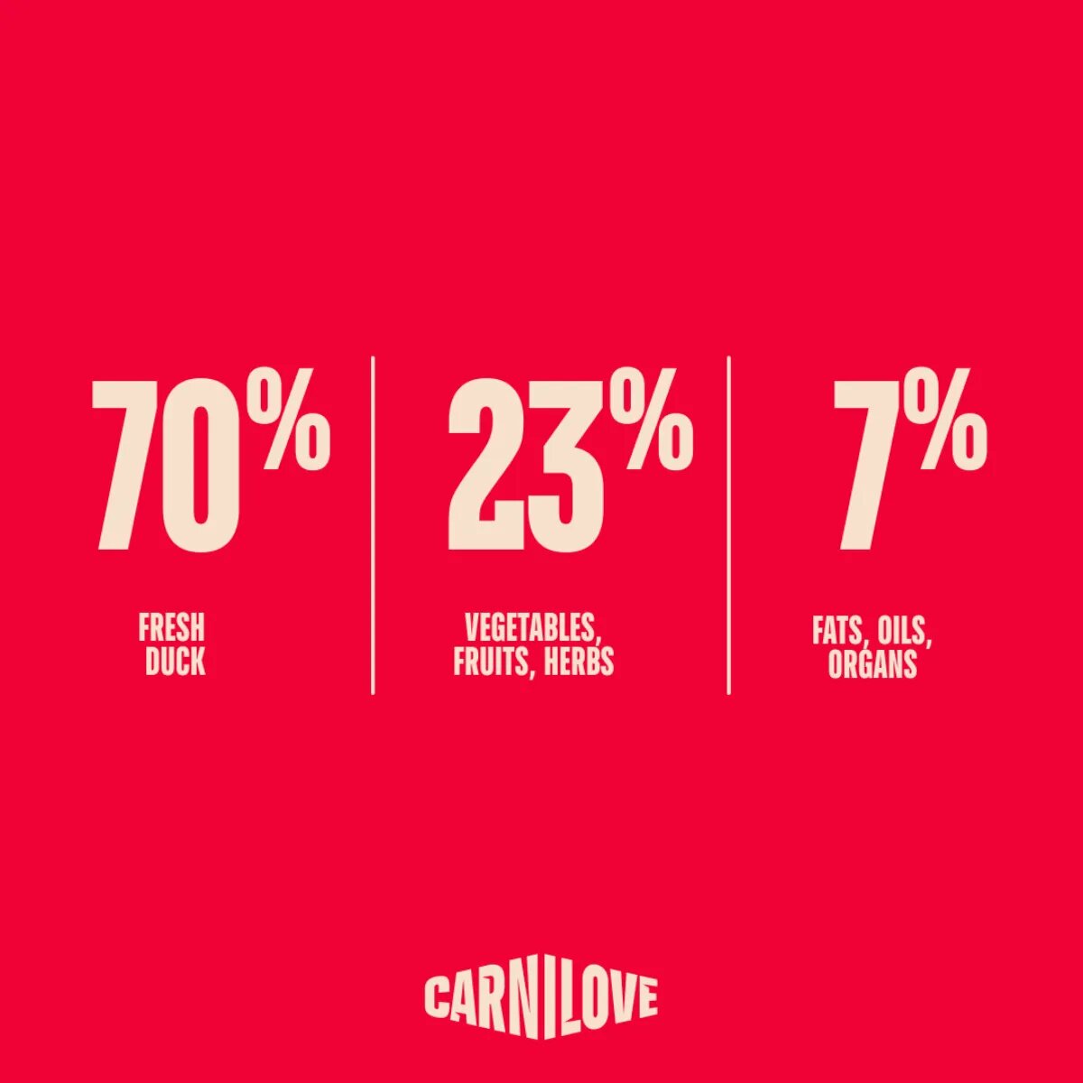 Carnilove True Fresh Sterilised Rață și Mazăre hrană uscată fără cereale pisici sterilizate 400g