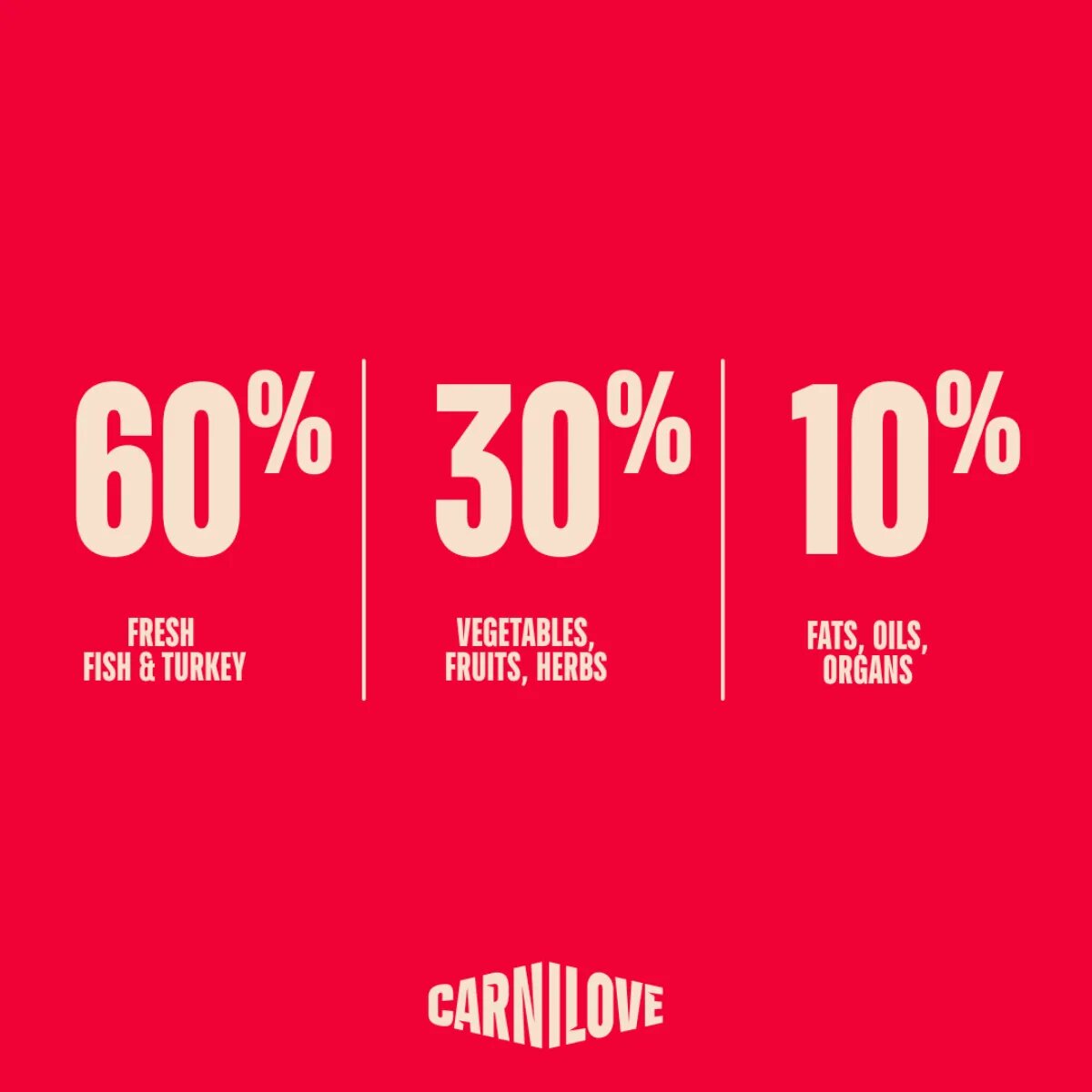Carnilove True Fresh XS-XL Pește și Curcan hrană uscată fără cereale câini 12kg