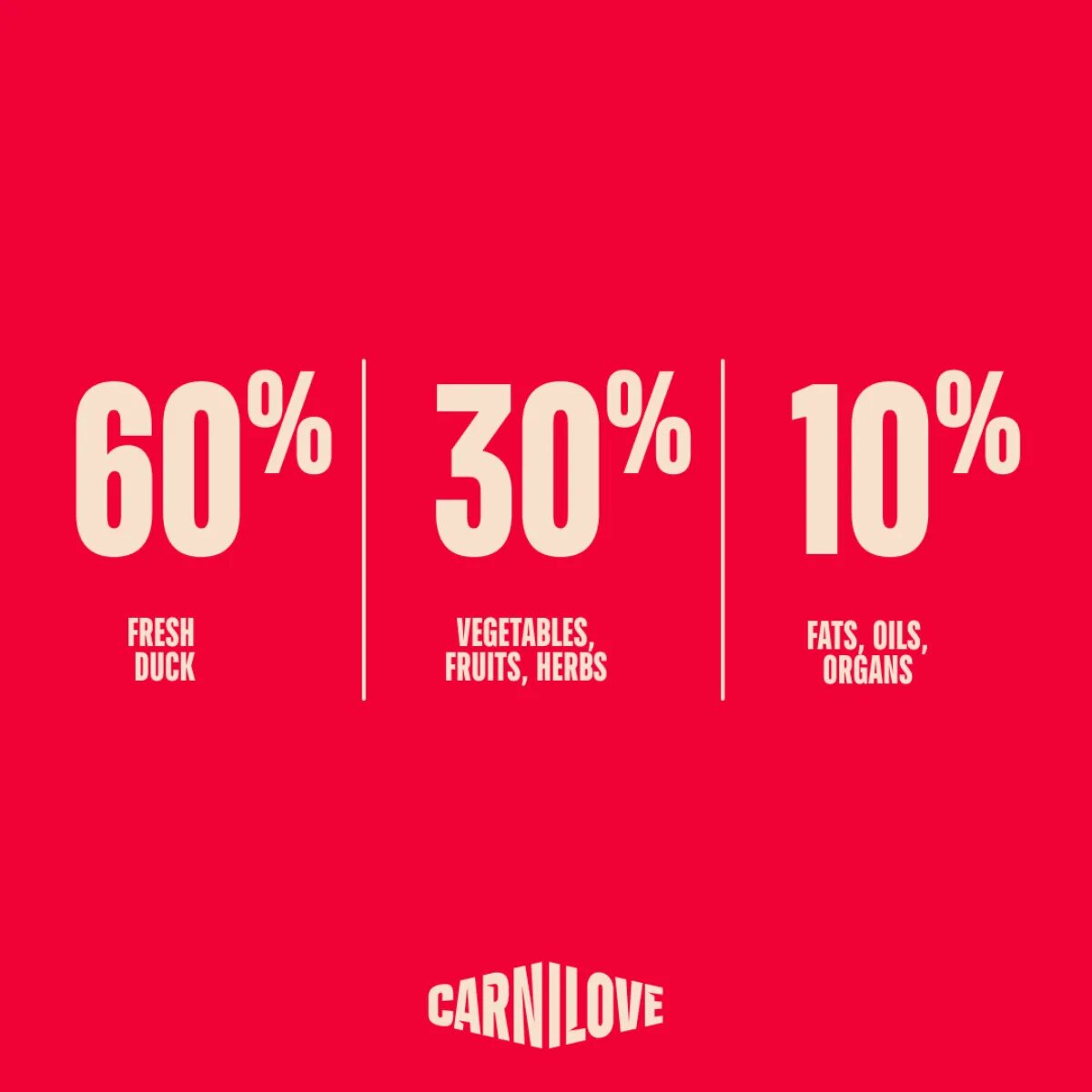 Carnilove True Fresh XS-XL Rață hrană uscată fără cereale câini 4kg