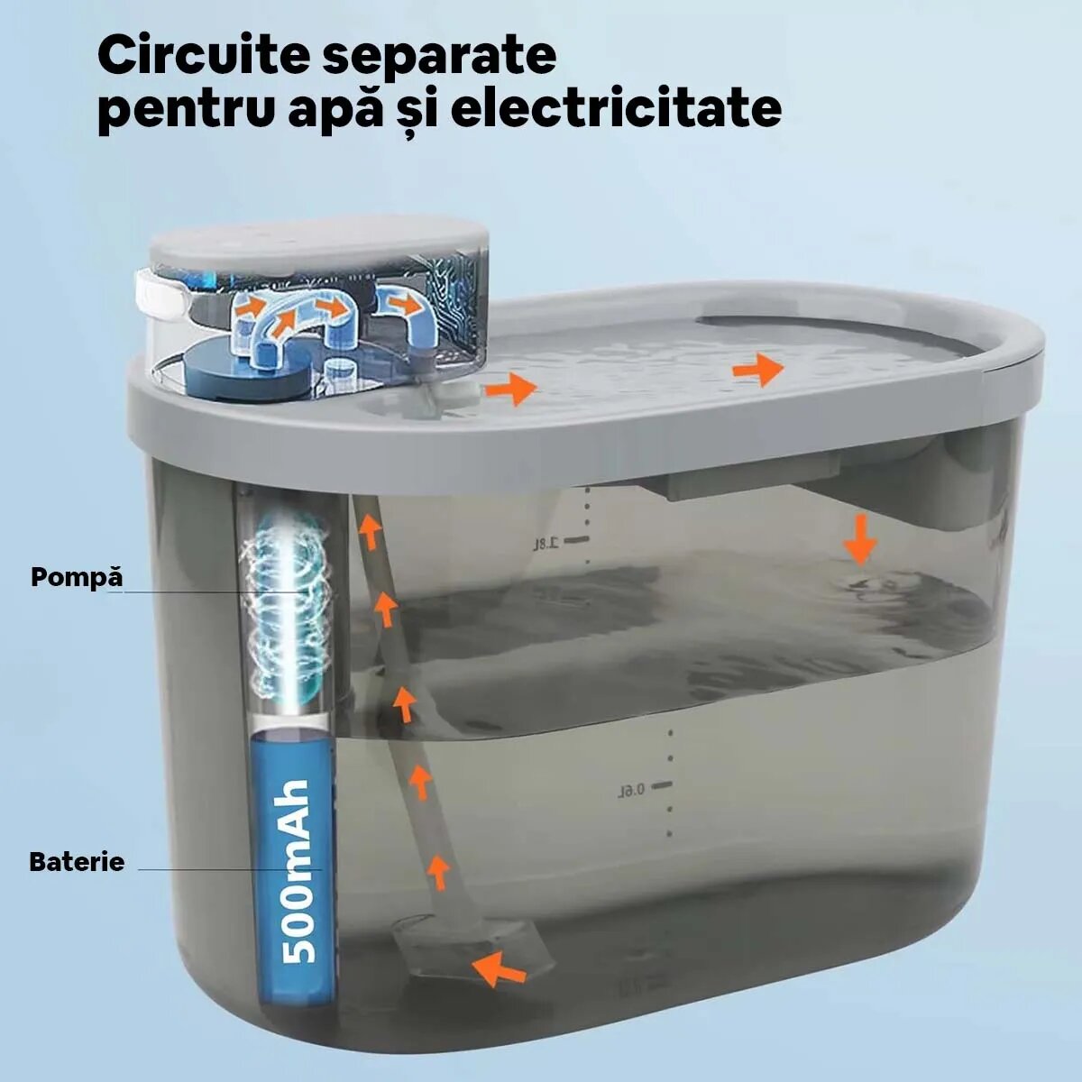 Chilipirul Zilei PETIZER Fântâna cu Senzor Mișcare Pisici și Câini Talie Mică 2.2 L PETIZER Fântâna cu Senzor Mișcare Pisici și Câini Talie Mică 2.2 L