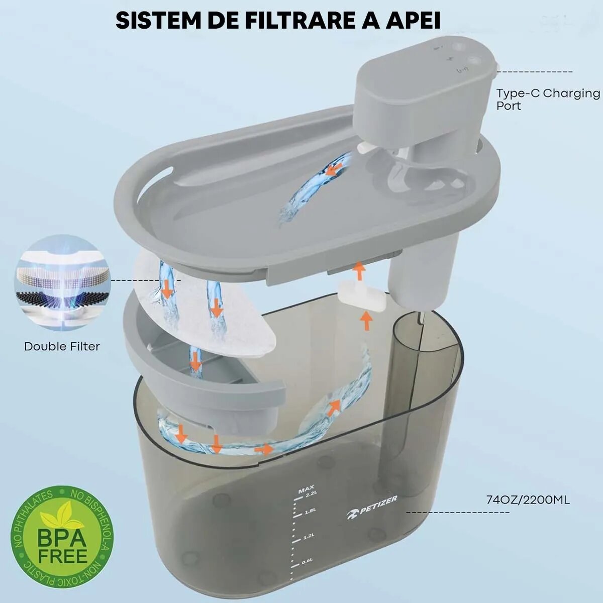 Chilipirul Zilei PETIZER Fântâna cu Senzor Mișcare Pisici și Câini Talie Mică 2.2 L PETIZER Fântâna cu Senzor Mișcare Pisici și Câini Talie Mică 2.2 L