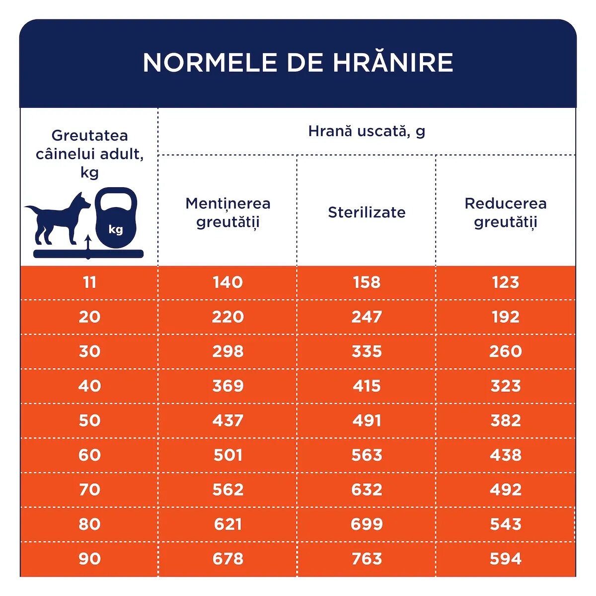 Club 4 Paws Adult Light M-XL Curcan hrană uscată câini obezitate 5kg