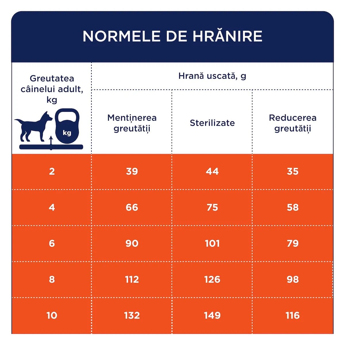 Club 4 Paws Adult Light XS-S Curcan hrană uscată câini obezitate 5kg